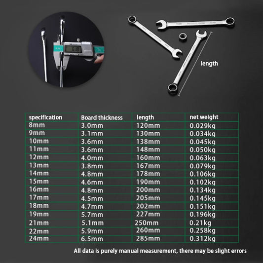 Schraubenschlüssel Satz