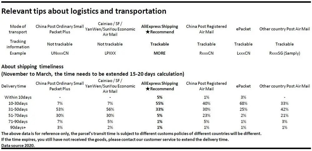 1/4" 3/8" 1/2" Ratsche