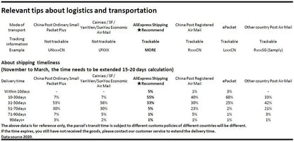 1/4" 3/8" 1/2" Ratsche