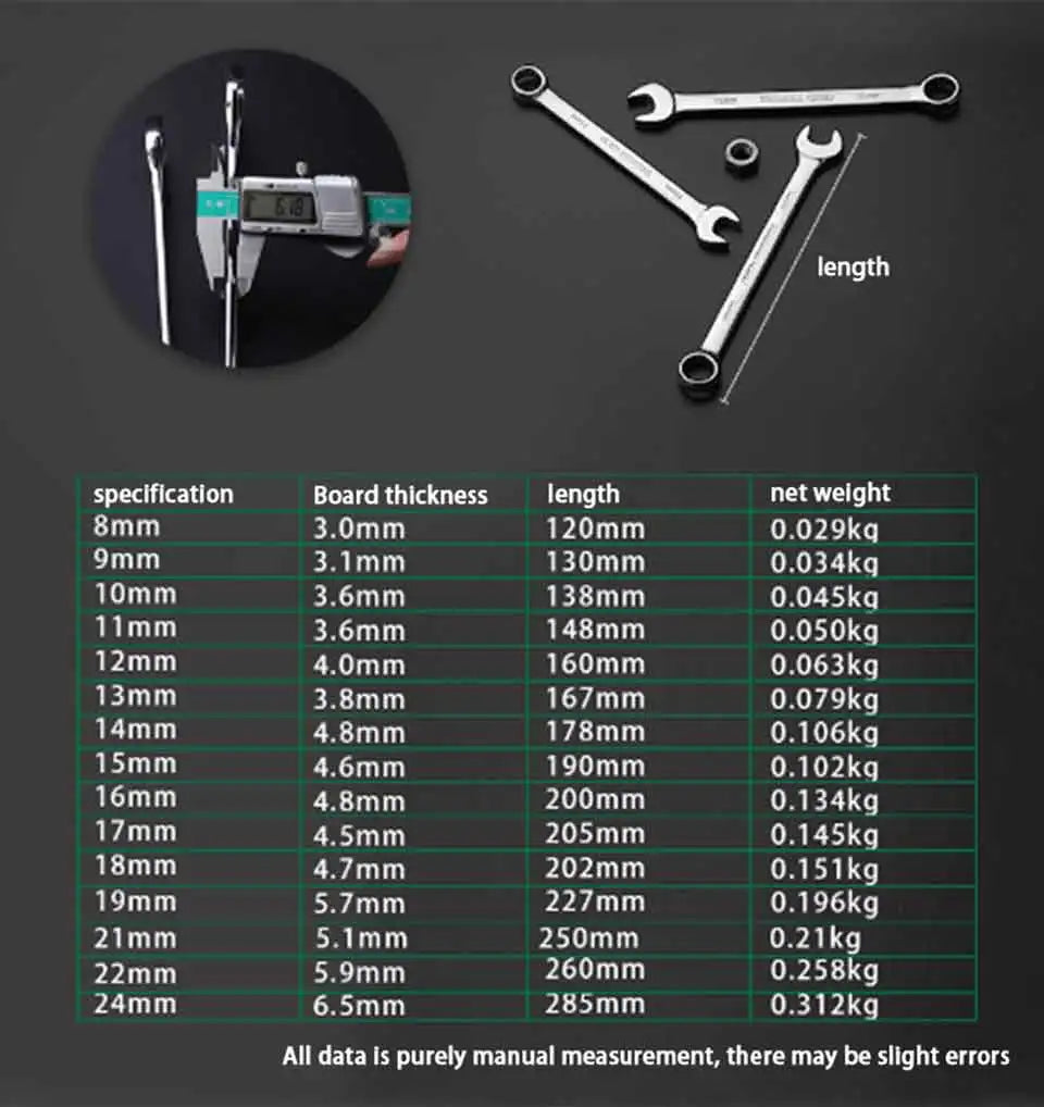 Schraubenschlüssel Satz