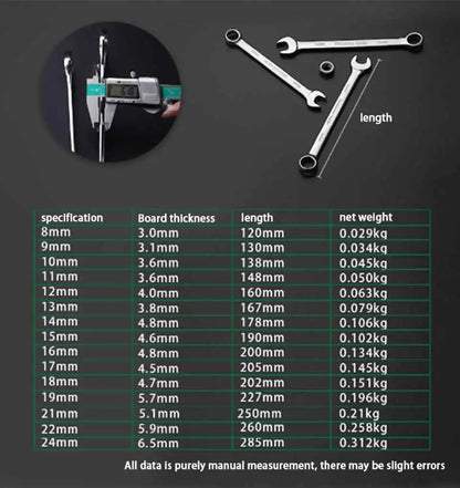 Schraubenschlüssel Satz