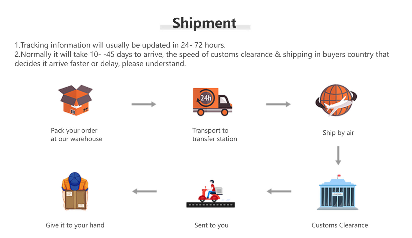 1/4" 3/8" 1/2" Ratsche