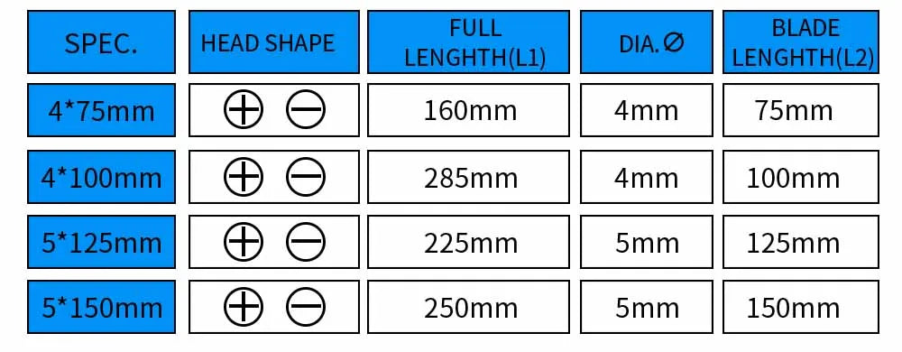 Schraubendreher Kreuz/Schlitz